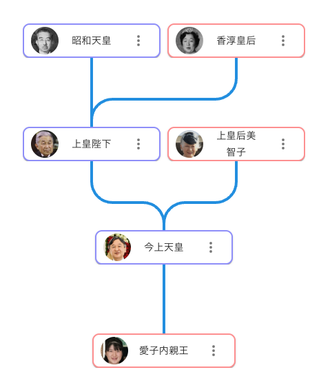 emperor_tree